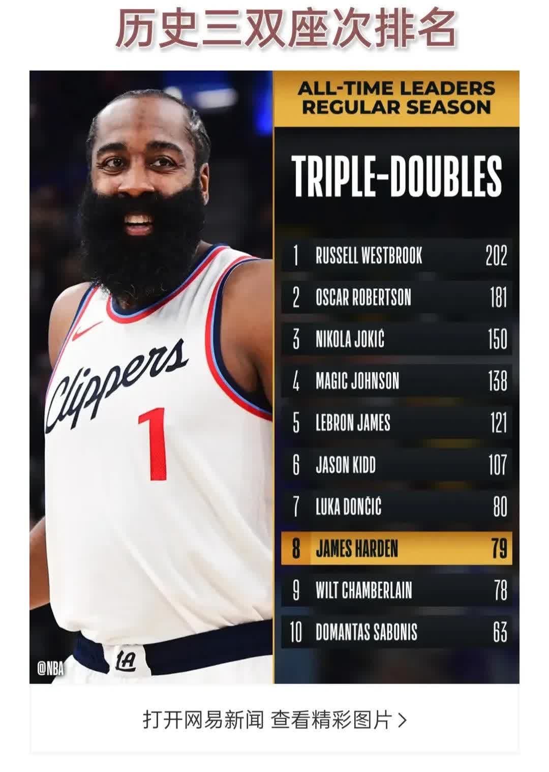 九游官网-包含哈登与90激战SKT分钟，领先优势明显胜负难料！，Doinb焦点对战热度持续攀升的词条