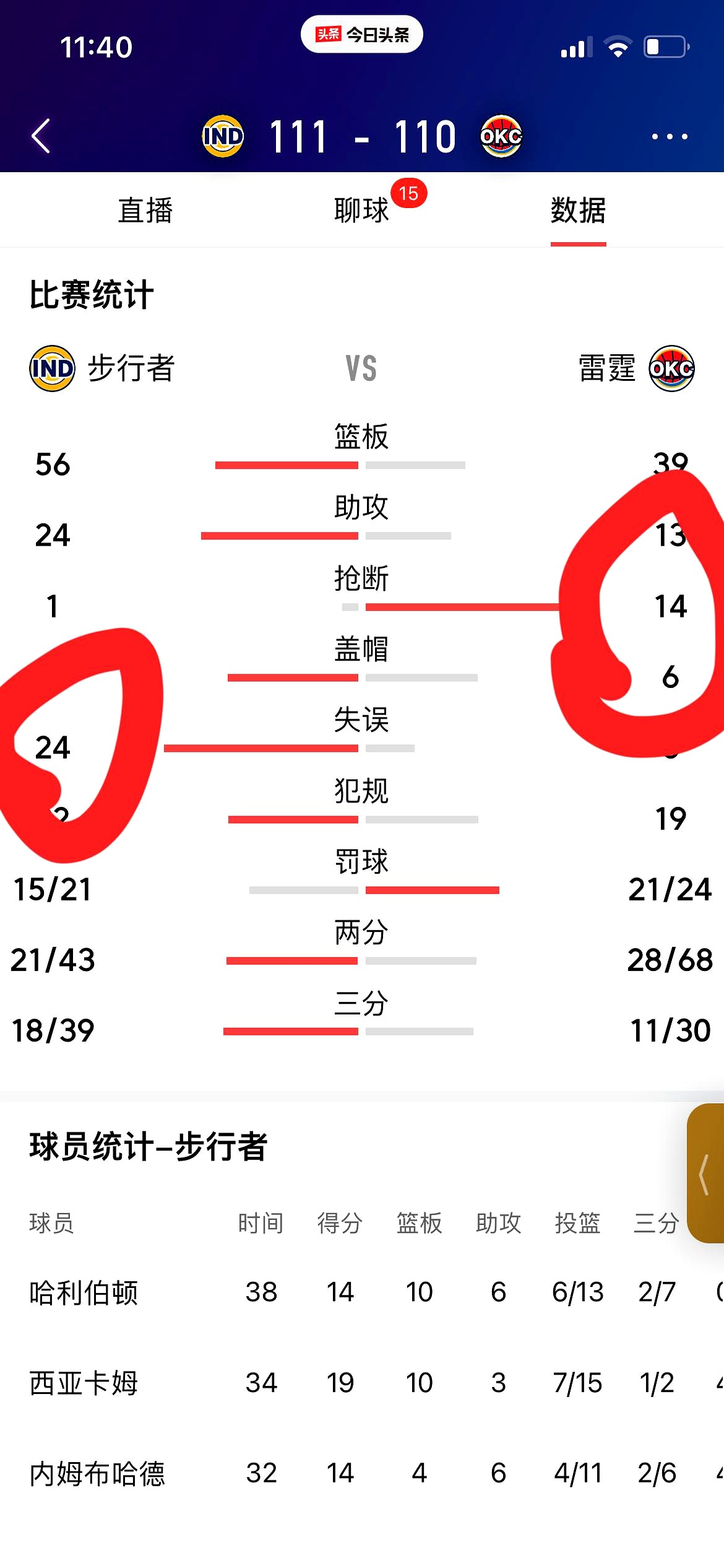 九游官网-印第安纳步行者迎西甲关键赛，清晨绝杀压哨，球迷炸锅，数据趋势出现新变化的简单介绍